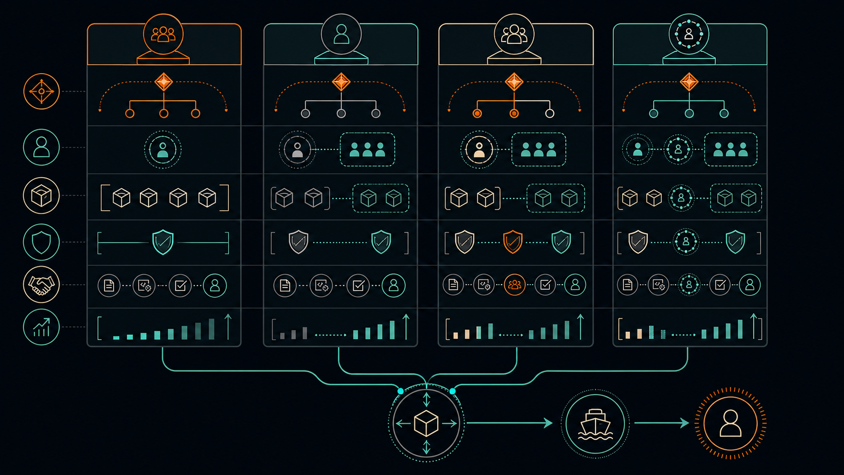 Four-lane decision map comparing in-house, vendor-owned, partner-led, and human-plus-agent forward deployed engineering operating models